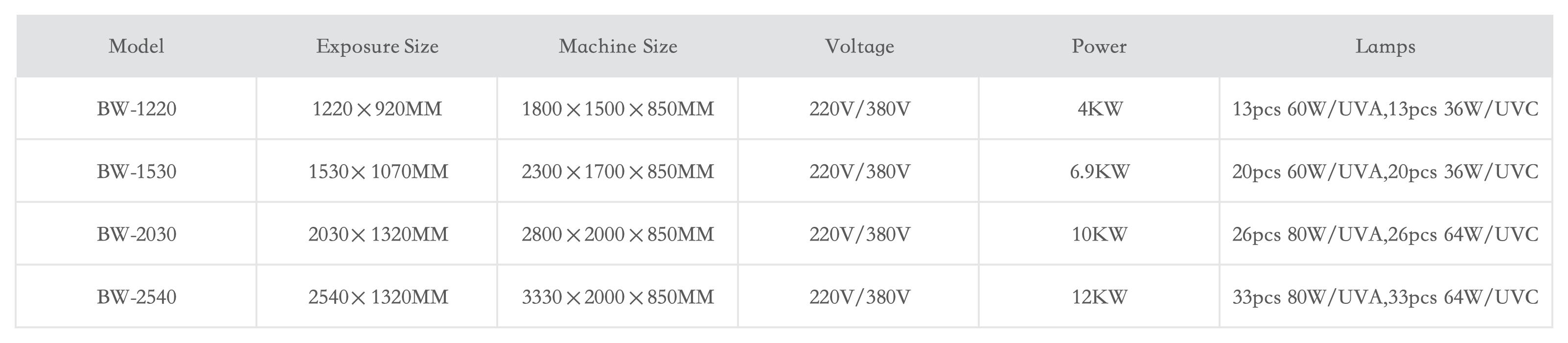 FlexDry™ Dry & Detackfy Machine for Flexographic Plates